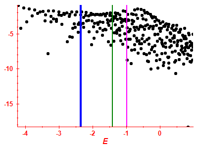 Strength function log